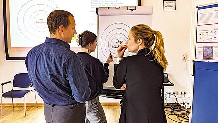 Team diskutiert Diagramm am Flipchart